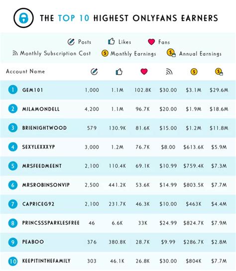 onlyfans largest earners|Top 100 OnlyFans Earners Table of 2025 – Complete Guide